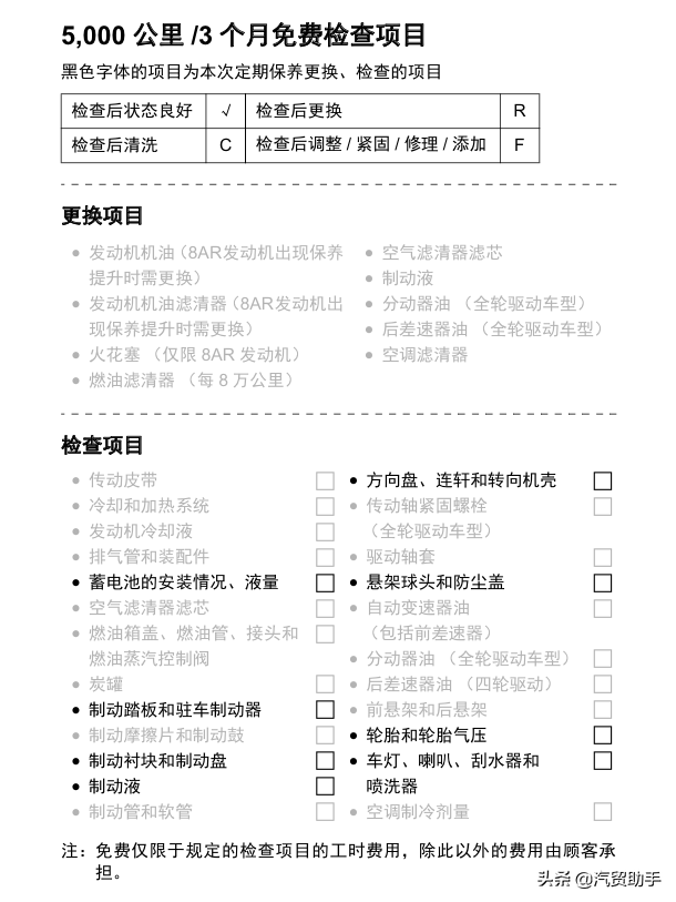 汉兰达价格分析：7座豪华型33.79万落地,期货加三千现货加一万起