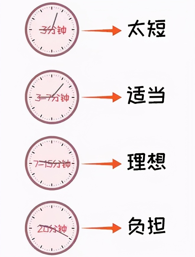 夫妻多久“房事”一次，一次“房事”多久正常？ 可參考這一頻率