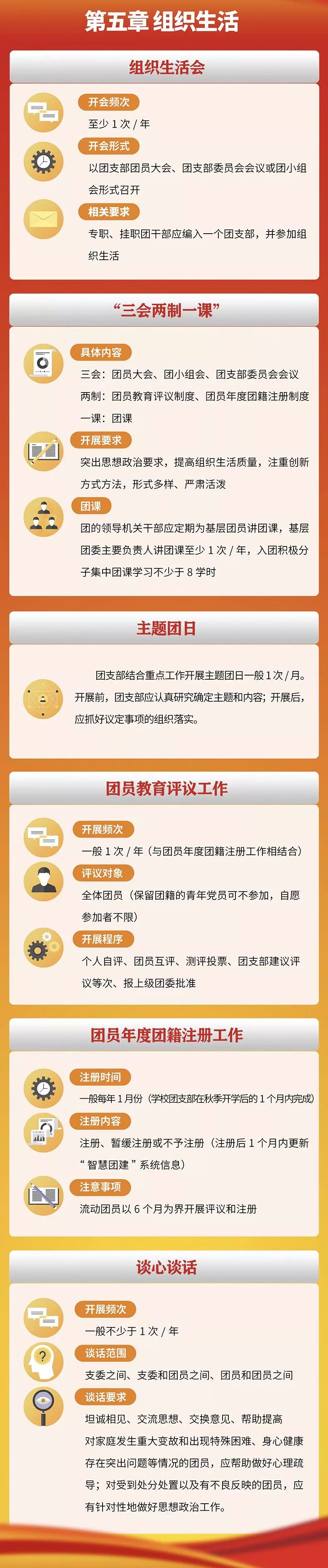 团支部工作应该这样做丨一图了解（附《条例》全文）