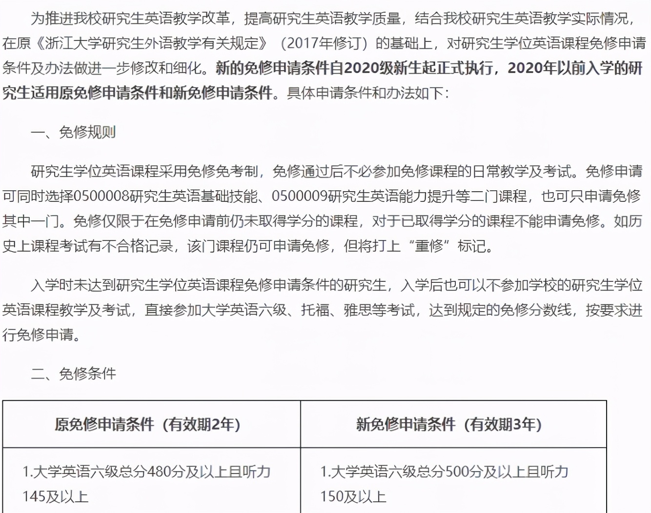 听说今年四六级是最容易的一年？考不过对考研会有影响吗？