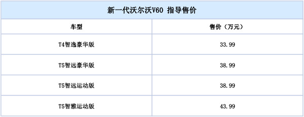 沃尔沃V60配置价格分析：最低配就很嗨了