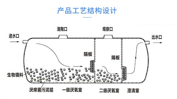 二级化粪池结构图图片