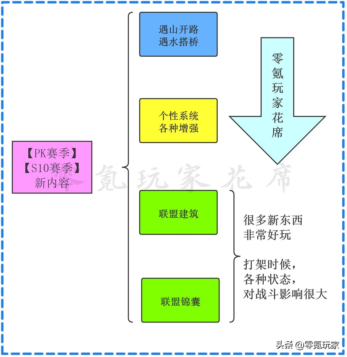 三国志战略版：游戏新增「20个」玩法