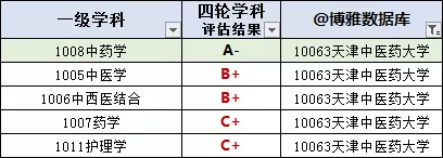 天津高校名单大全（2020版）