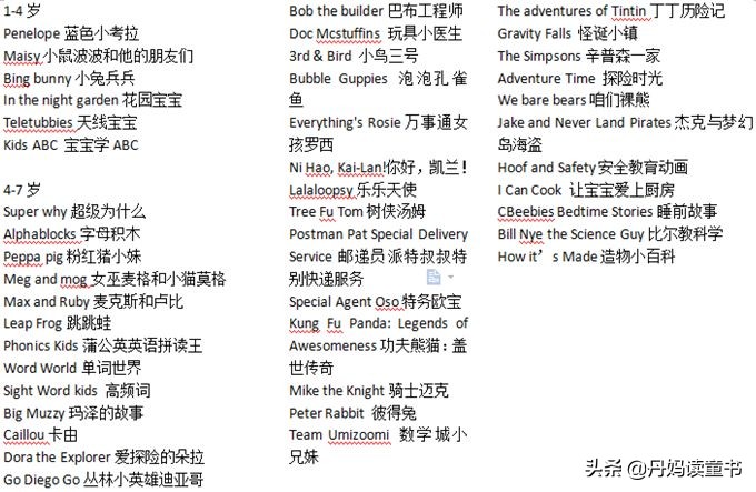 6-10岁孩子值得推荐的动画片