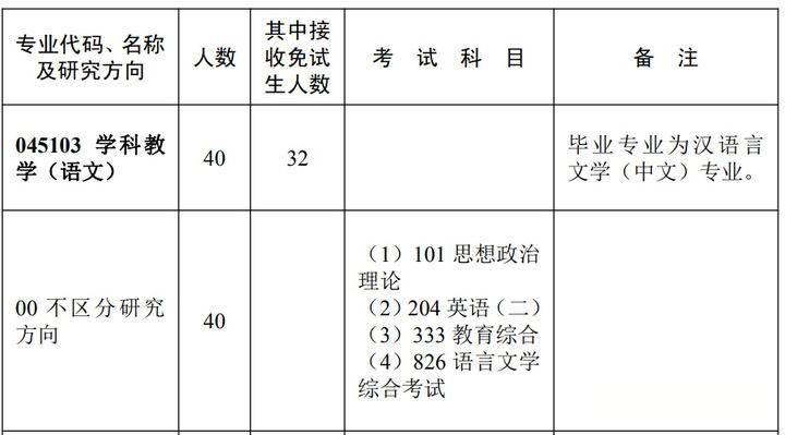 学科语文专硕考研难不难？