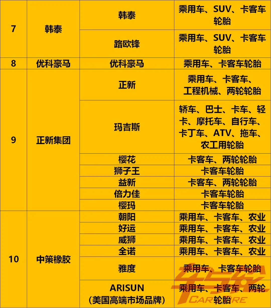 收藏!最全轮胎品牌汇总2021