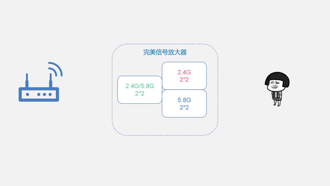 WiFi信号放大器真的有用吗？有完美的信号放大器吗？