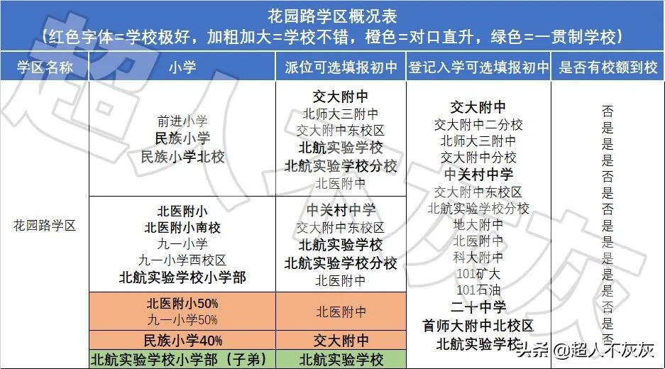 北京海淀学区房调研：17个学区，神仙学校，终极鸡娃