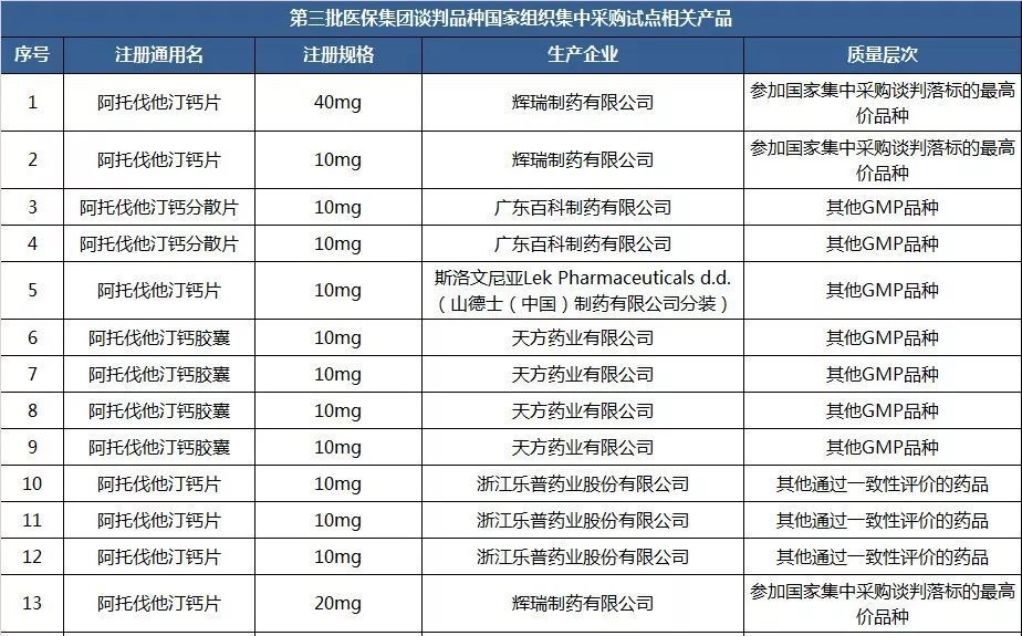 立普妥、可定等明星药进入价格肉搏战，大批原研药恐遭替代！