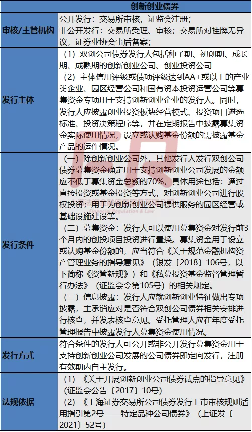 13类公司债发行条件！最新口径