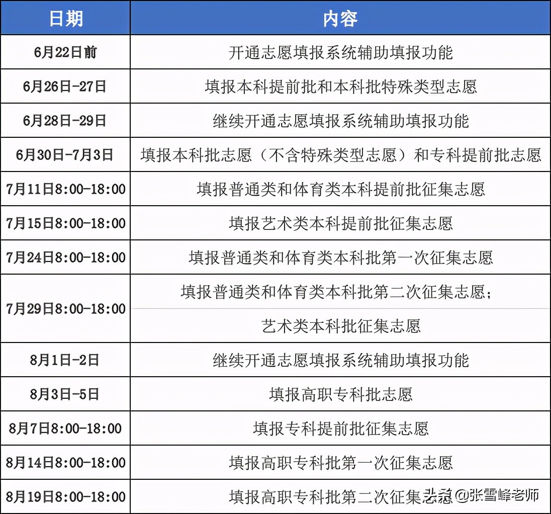 速看！12省高考志愿填报时间公布！网友直呼小心填完粥都喝不到