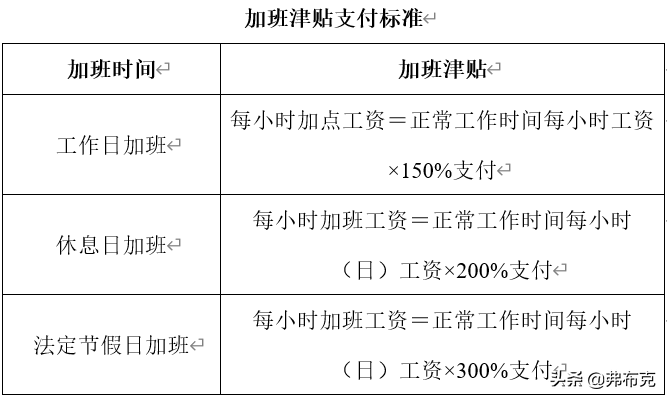 薪酬福利制度设计：薪酬激励、员工奖金、员工提成，建议收藏