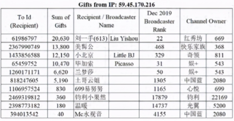 2万字报告首发！浑水做空欢聚时代，YY直播90%为伪造数据