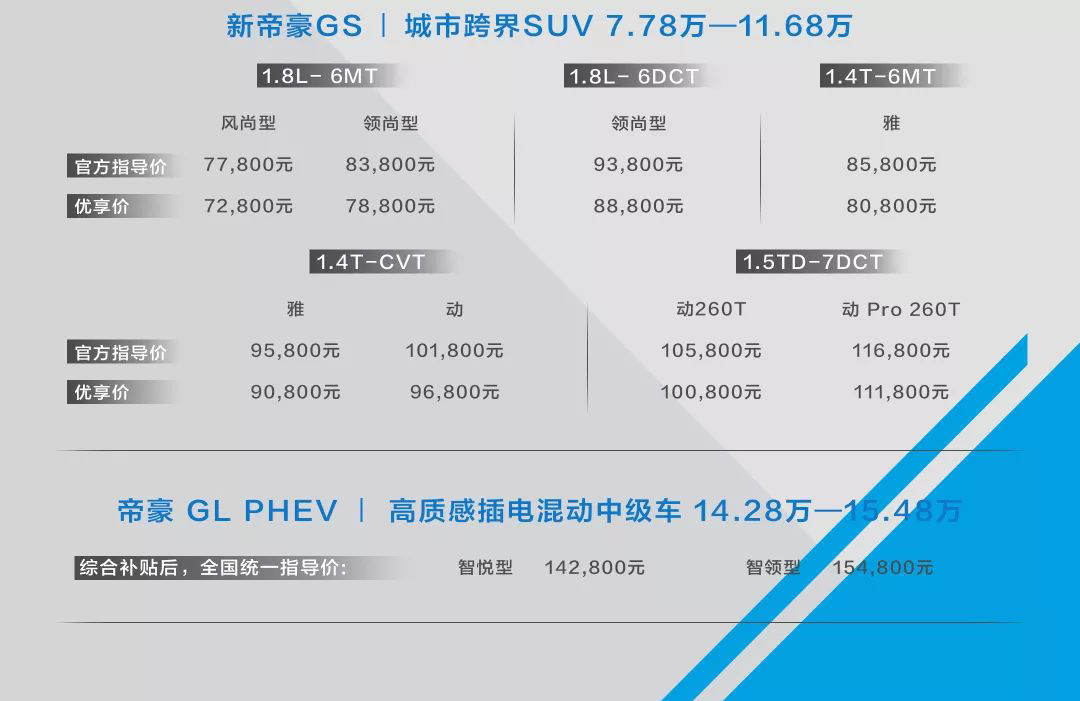 6.98万起！新款帝豪家族正式上市