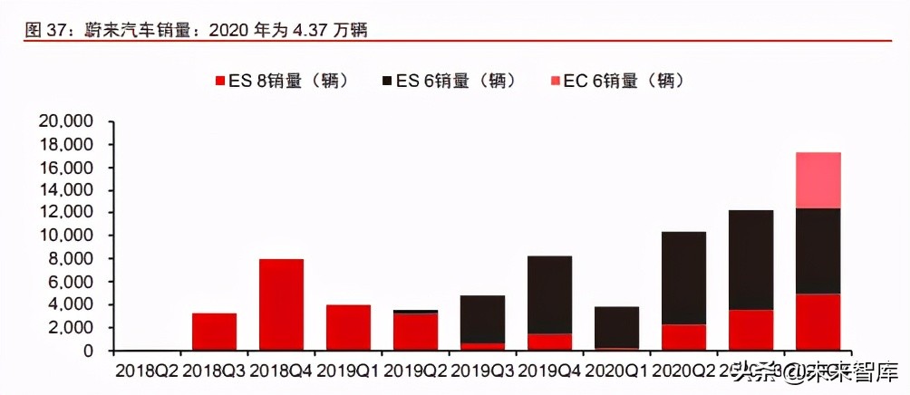 智能电动汽车行业深度研究报告：智能电动汽车2025谁将胜出？