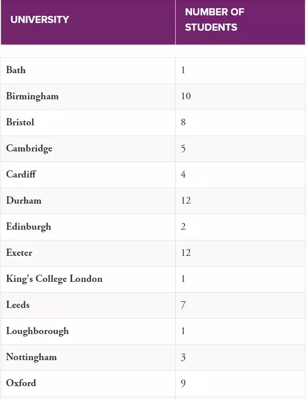2019英国高考放榜！承包牛津剑桥的私立学校排名Top 100