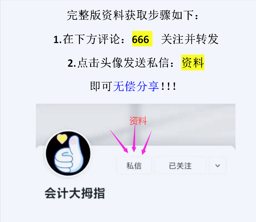 建筑会计核算难搞？50笔真账处理+成本费用分析表，学会轻松上岗