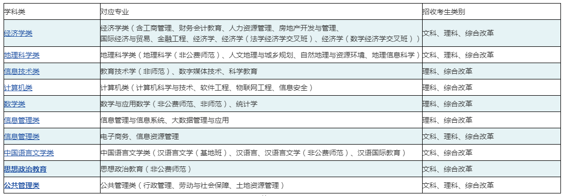 重磅！华中师范大学发布2020年高校专项计划招生简章！