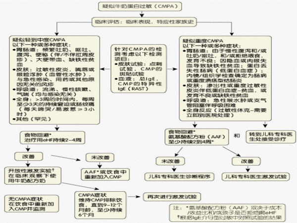 牛奶蛋白过敏宝宝水解奶粉吃多久？能吃羊奶代替吗？…一文告诉你