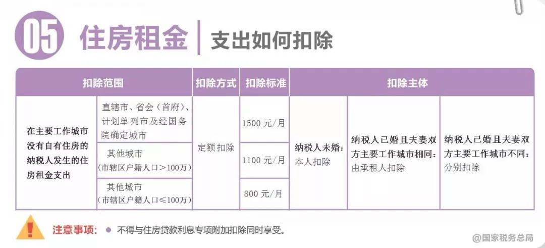 个人所得税调整,个人所得税调整起征点为5000元后,税率标准如右表所示