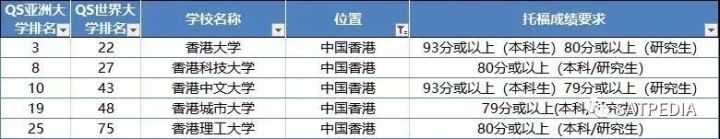 2021申请季，多国混申时代到来，这些托福申请要求赶紧收藏