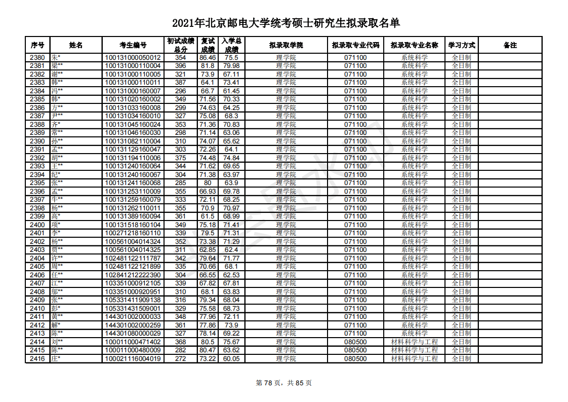 多少分能考研北京邮电大学？新祥旭带你看21年录取名单，含分数线