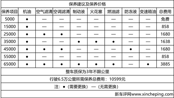 奔驰A200L深度车评：三厢加长、内饰高级，你买账吗？