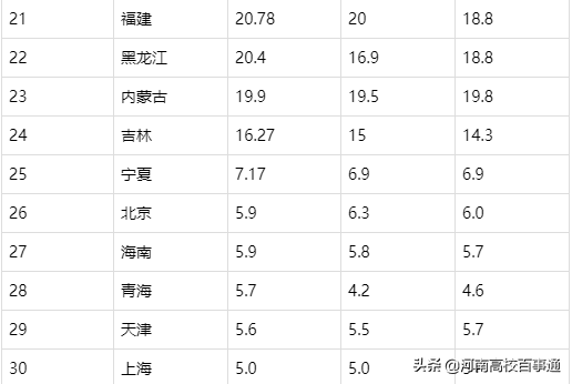 河南2020年高考：100+万人的残酷争夺