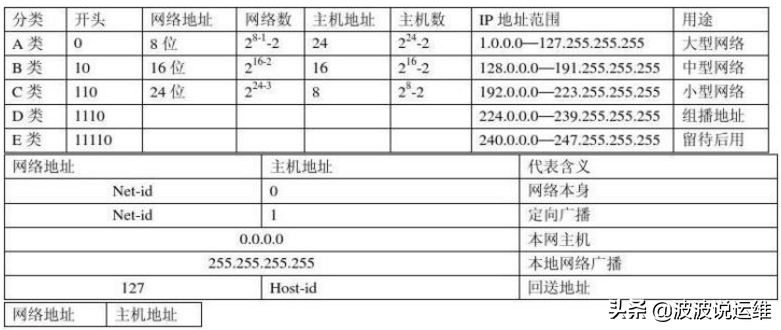 子网掩码计算方法详解及IP地址划分技巧