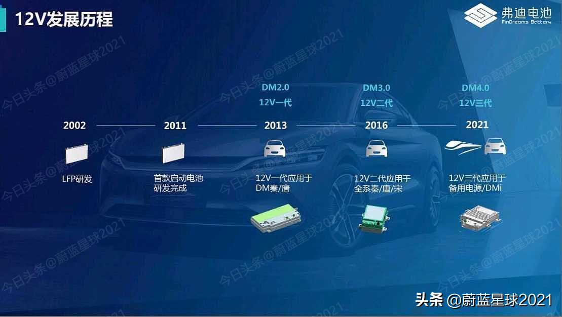 新能源车灰科技：比亚迪与特斯拉对12V锂电池的应用