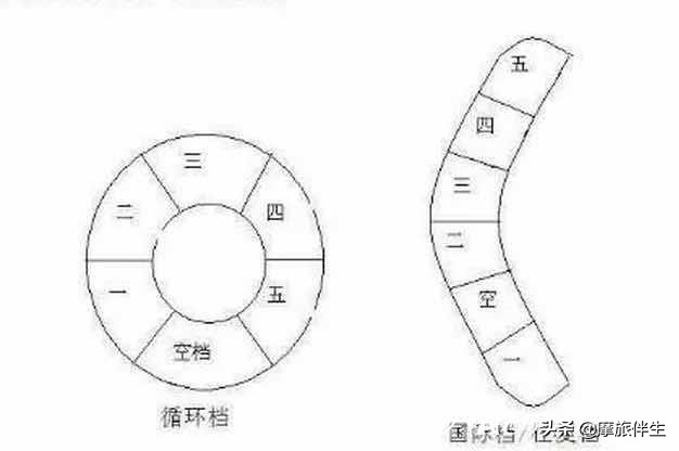 22日汽车精选：摩托车的N挡也就是空挡，为什么要设计在1挡和2挡之间