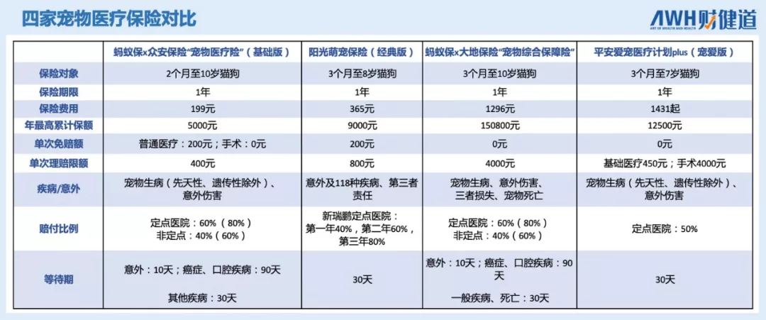 给“毛孩子”治病,宠主们能接受多少钱?