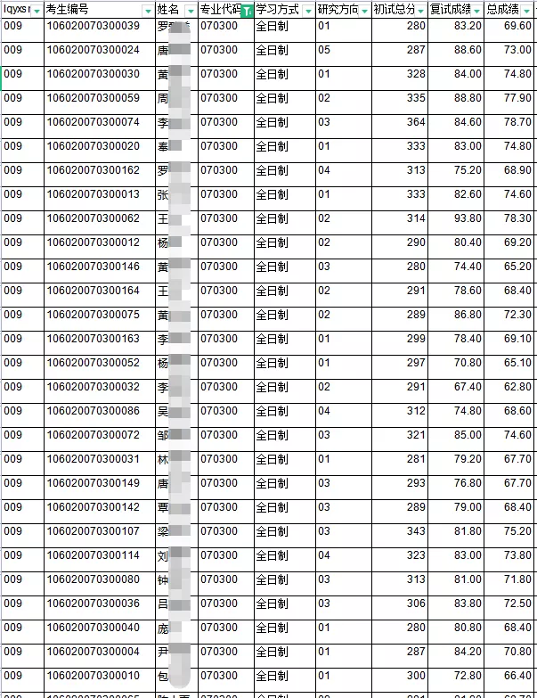 这所双非一直被低估！性价比太高
