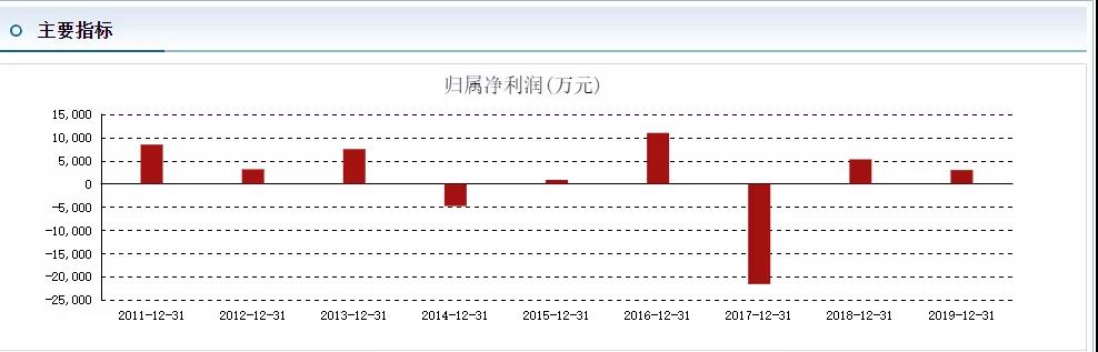 “A股第一强庄”崩了？山西“德御系”的魔咒，内蒙富二代的严冬