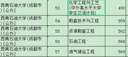河北各高校最低投档分来了！看了以后真觉得“地狱难度”不虚