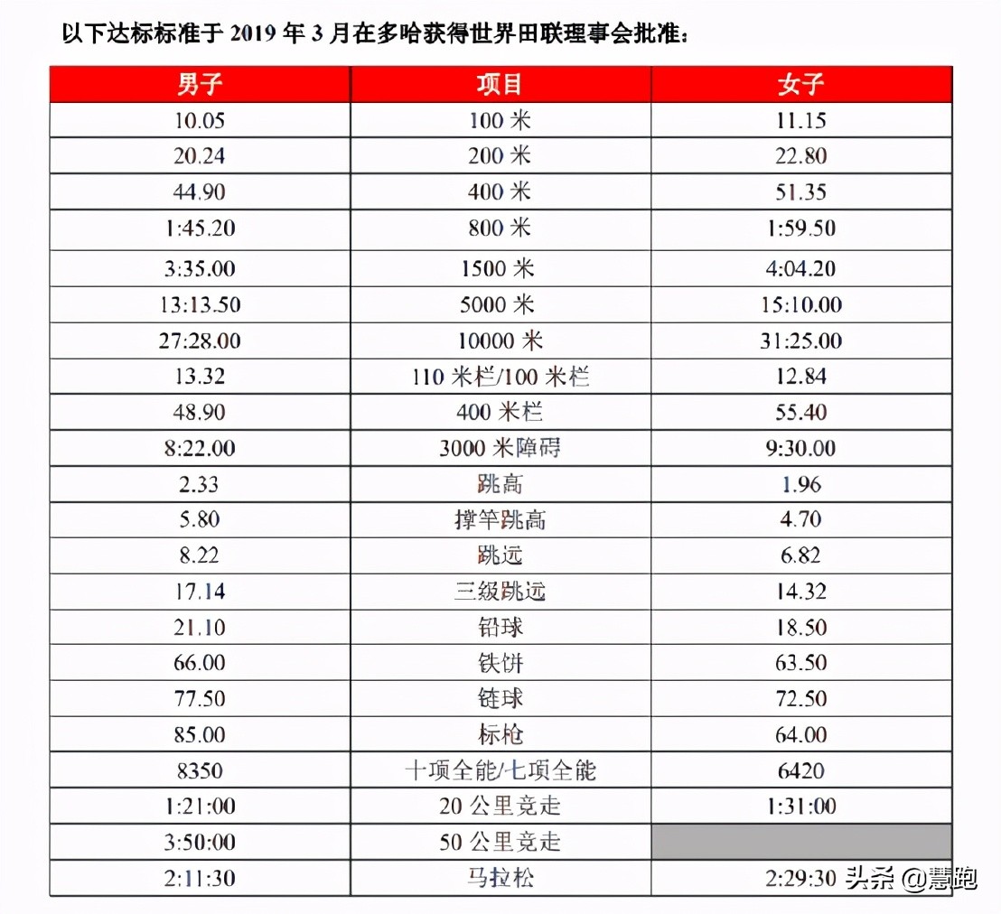 中长跑奥运会项目有哪些(成绩进步跑鞋突破：中国马拉松取得哪些成就？还有哪些差距？)