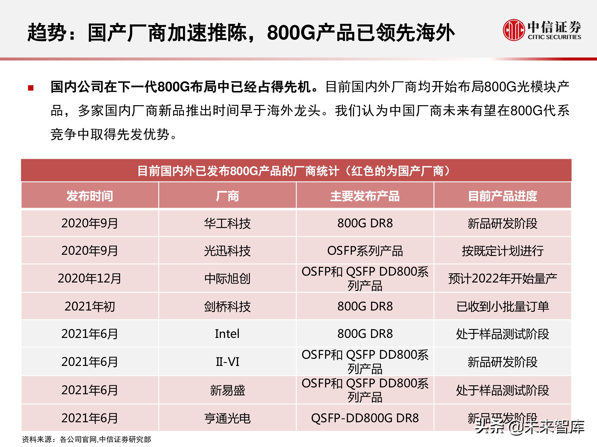 光模块行业研究报告：小小模块，大有可为