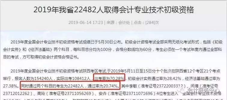 2019年初级会计通过率出炉!连续三年一跌再跌,这些人却乐了