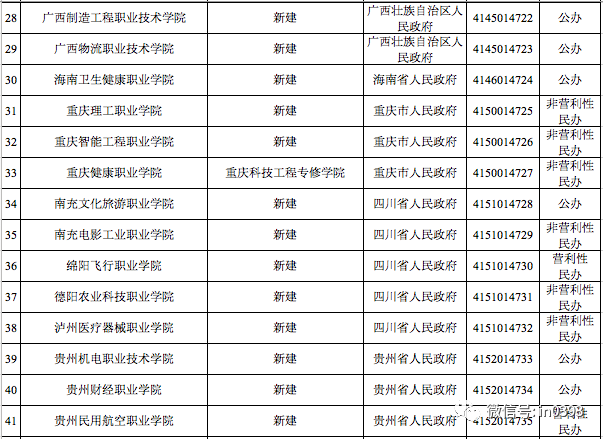 官宣！濮阳又多了一所高校！拟于今年9月开始招生