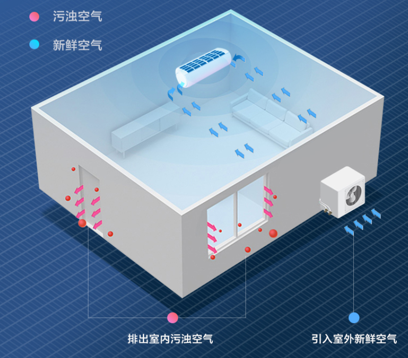 价格战不能挽救日渐式微的空调业 健康或将开启新增长赛道