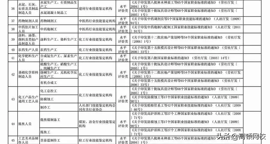 人社部公布2019最新证书目录，这6本会计证书上榜：拿下2本就赚了
