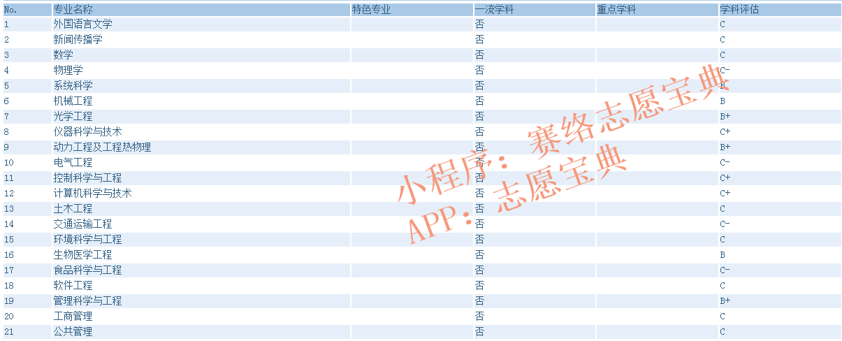 上海理工大学要多少分才能上？好考吗？（附14-20年录取分）