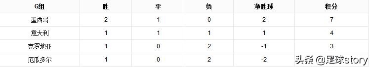 02年世界杯韩国队小组赛对手(02年世界杯，如果没有与韩国队的黑哨事件，意大利能够夺冠吗？)