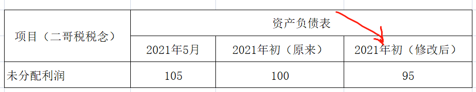 汇算清缴所得税分录,汇算清缴所得税分录如何做