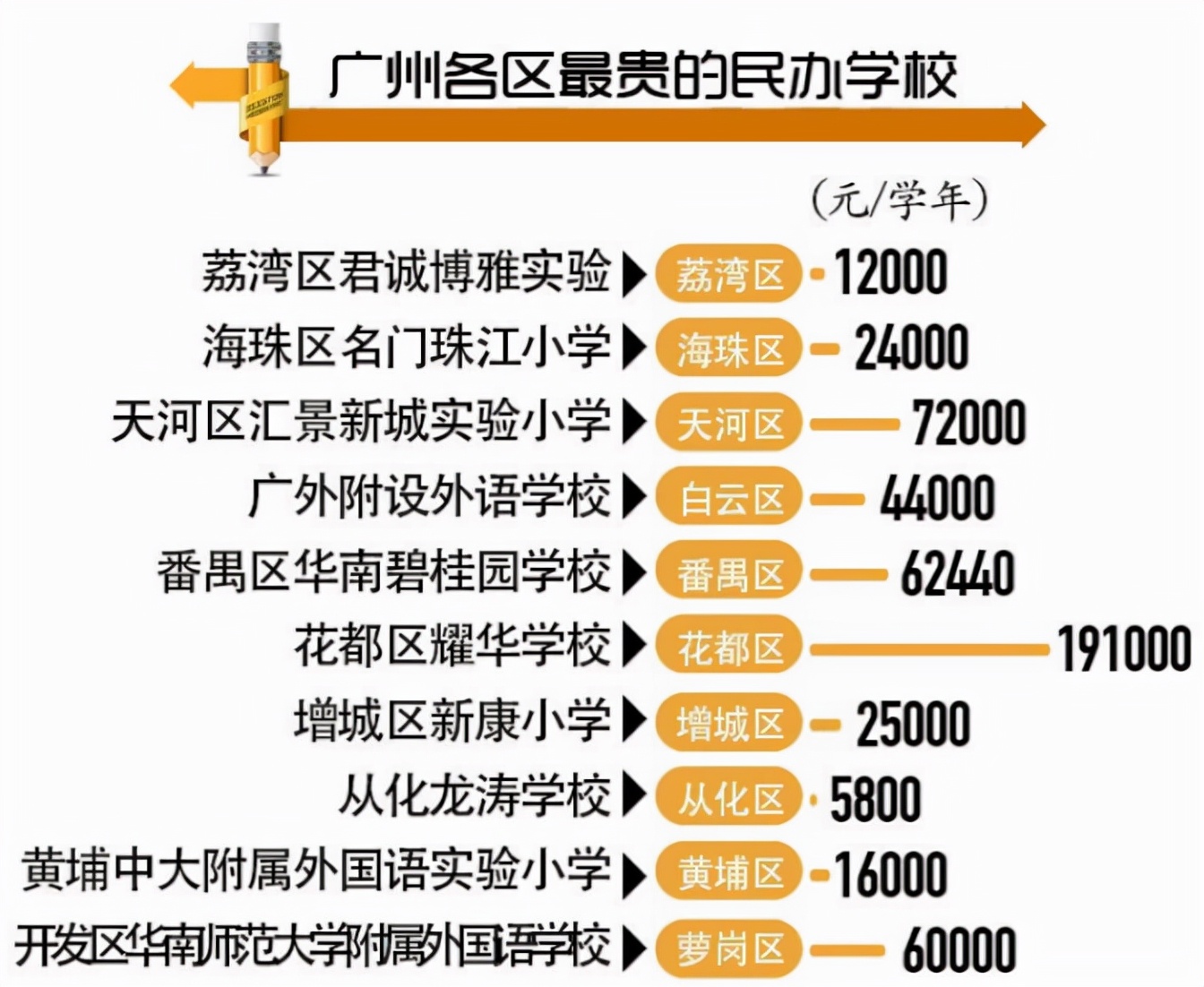 双减落地后，“公办”和“民办”小学的差距凸显，已有家长后悔