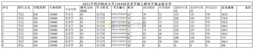 2022考研｜四川师范大学美术考研攻略