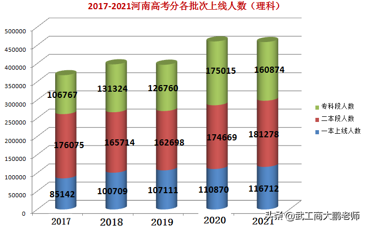 2021高考：河南省内院校专科招生计划，2020投档分数参考（理科）