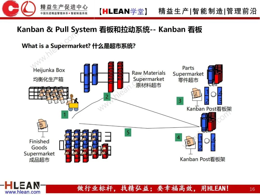 「精益学堂」精益手册(下篇)