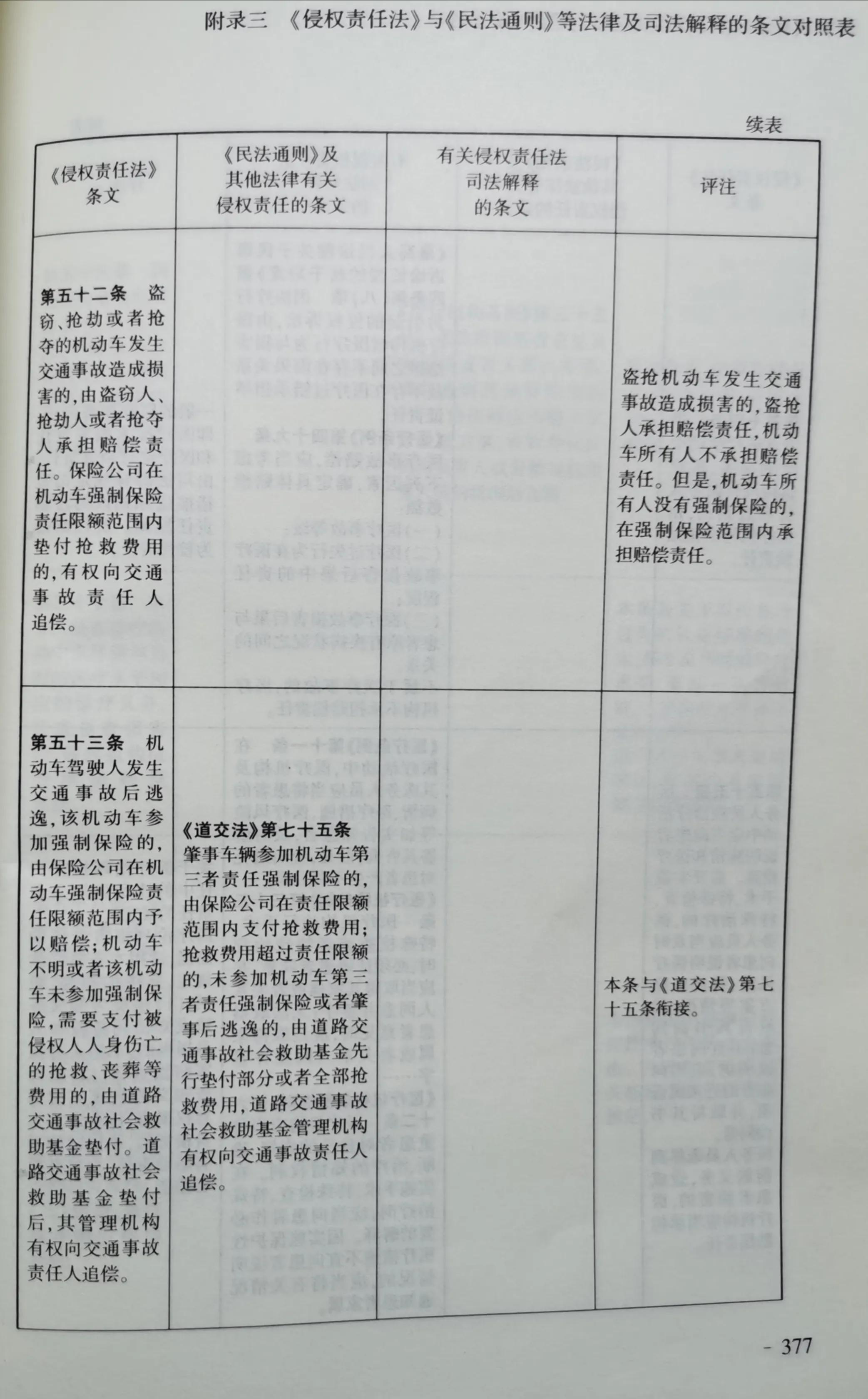 《侵权责任法》与《民法通则》等法律和司法解释对照表
